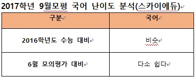 베리타스에듀 이미지