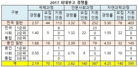 베리타스투어 이미지