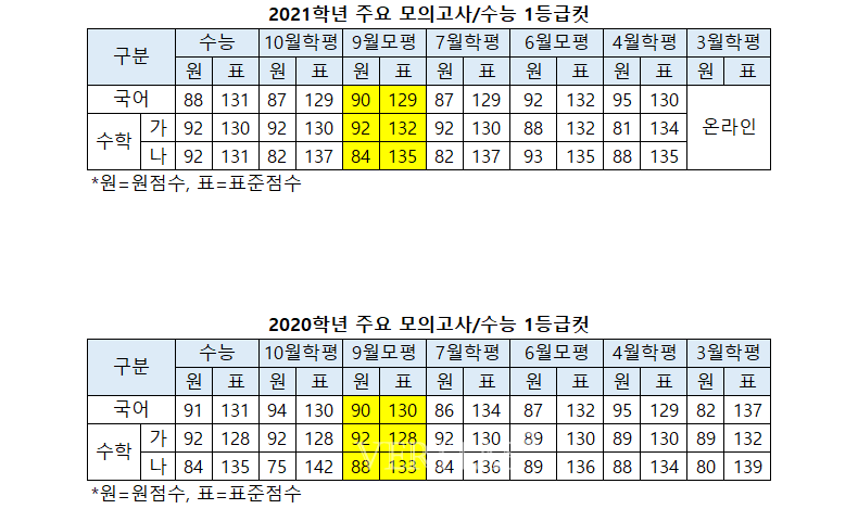 Ȯ���̹���