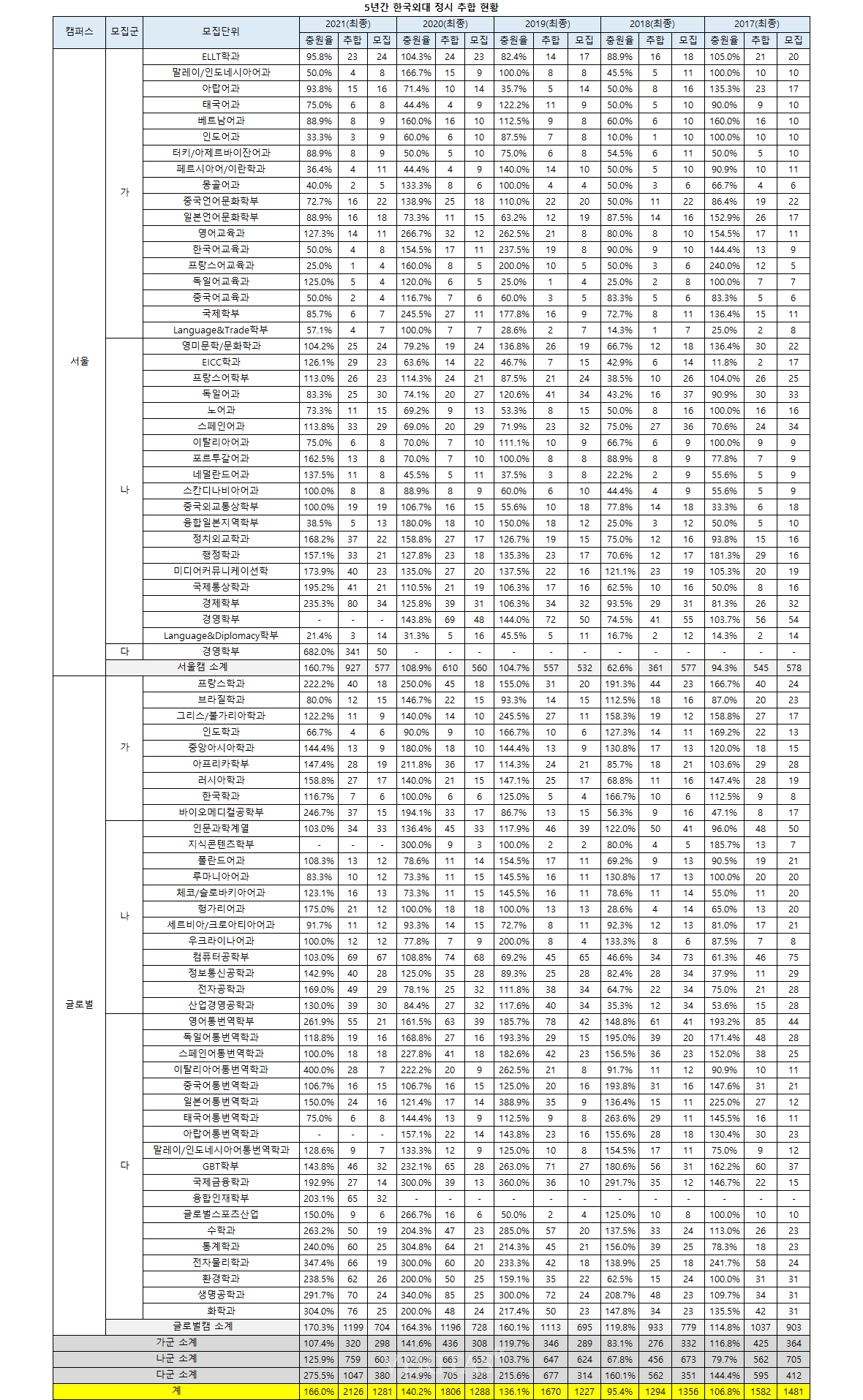 Ȯ���̹���