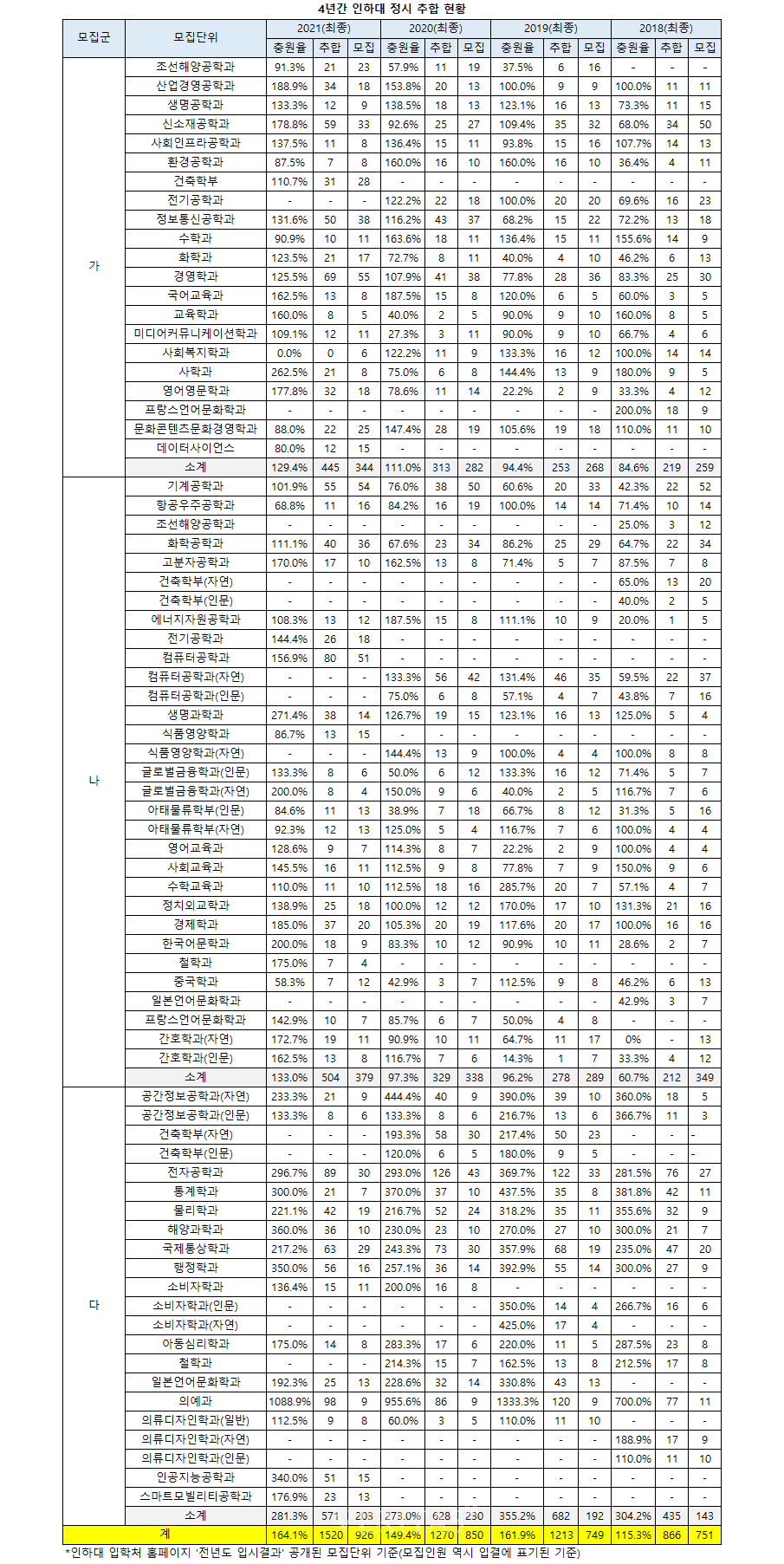 Ȯ���̹���