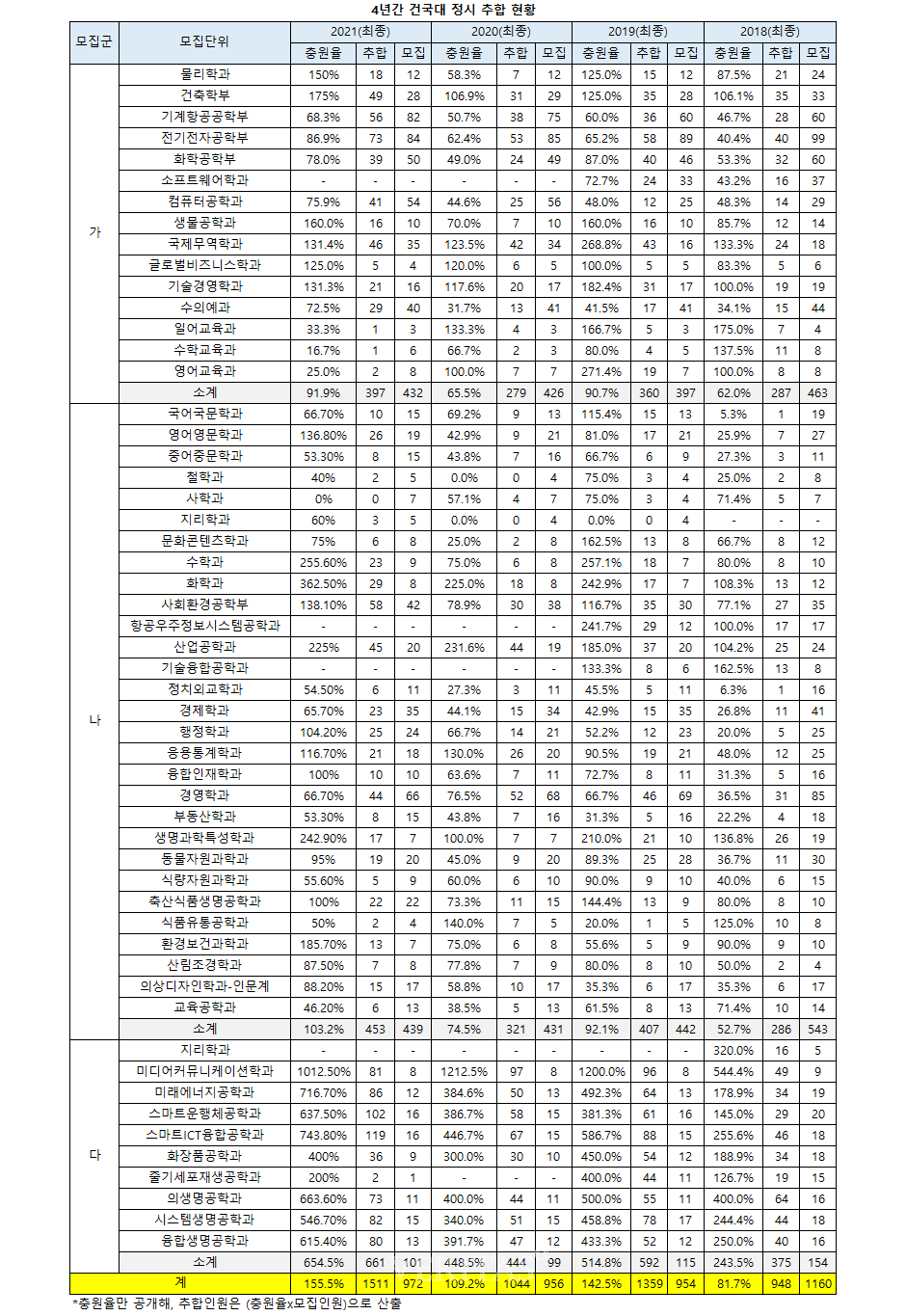 Ȯ���̹���