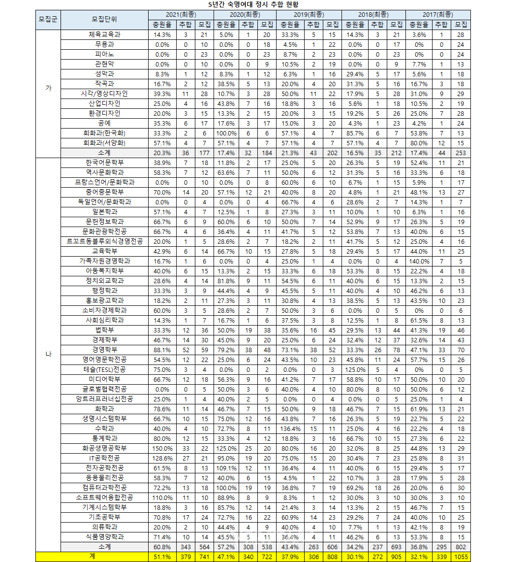 Ȯ���̹���