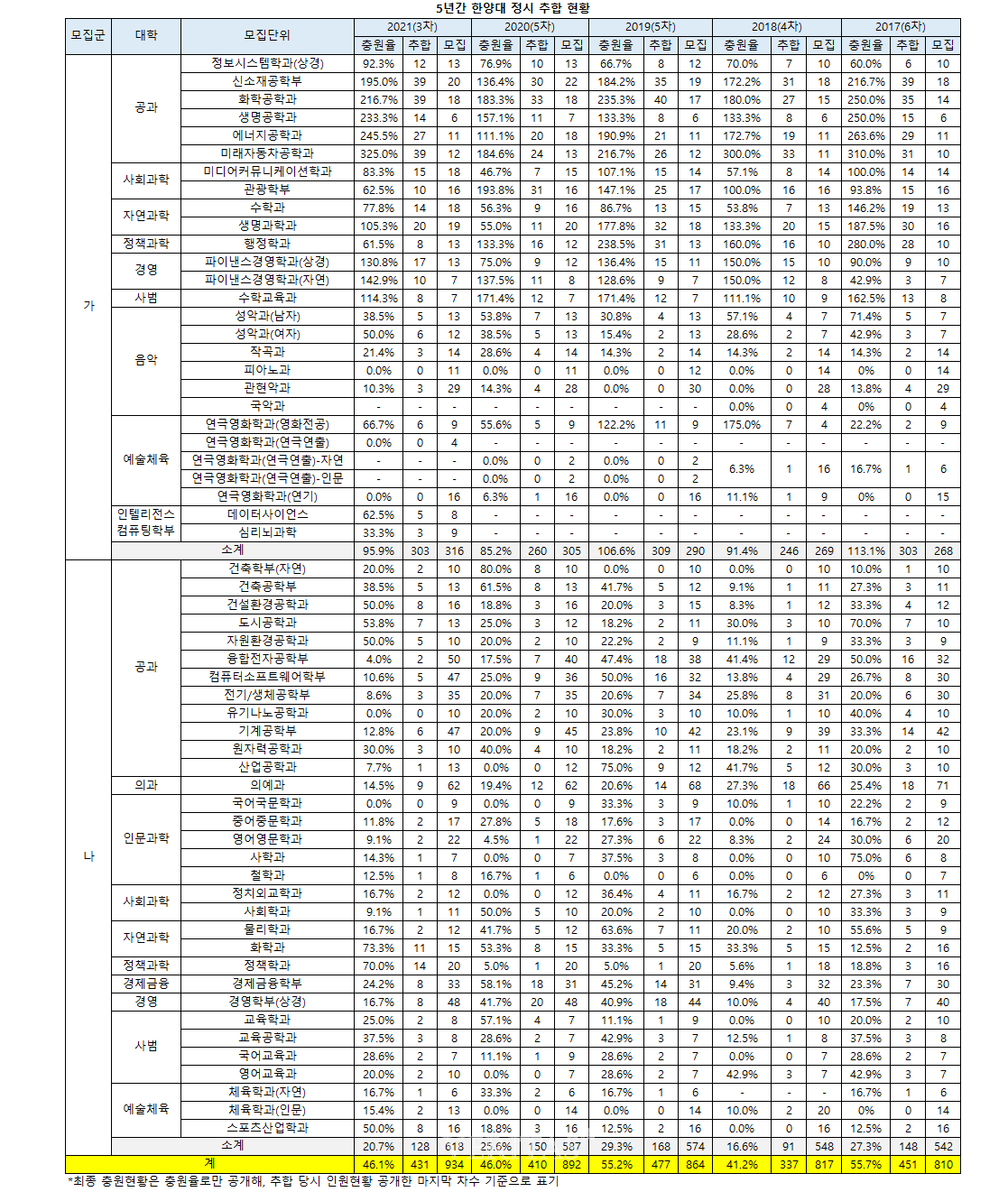 Ȯ���̹���