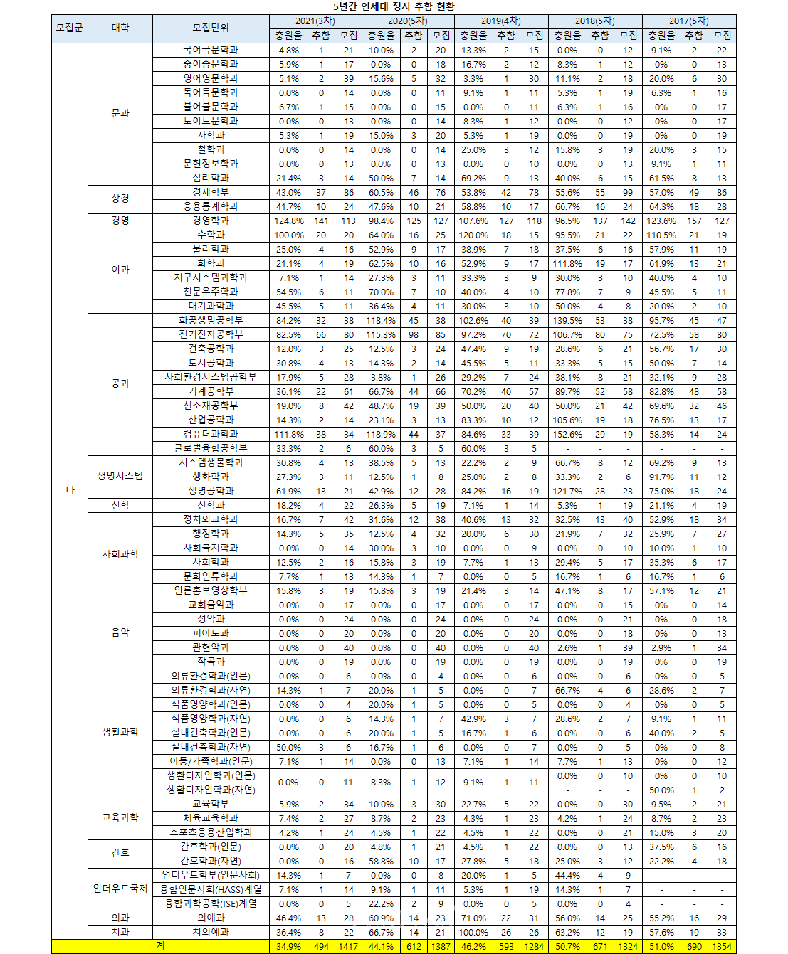 Ȯ���̹���