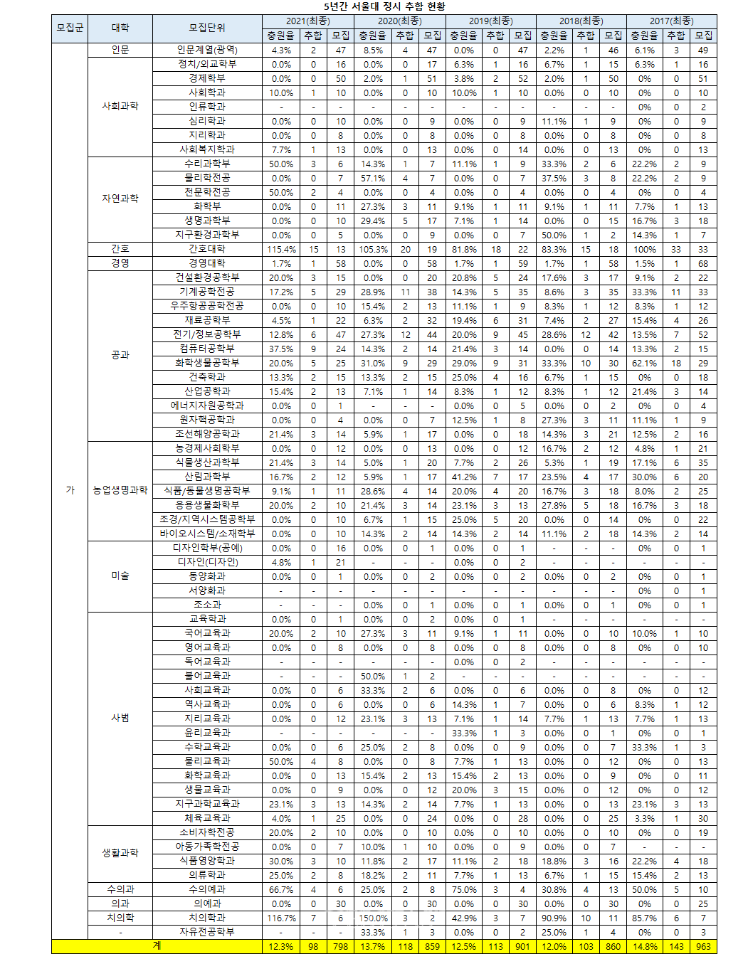 Ȯ���̹���