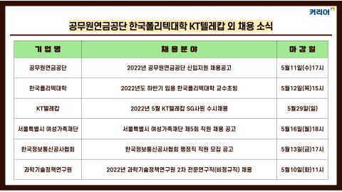 공무원연금공단/한국폴리텍대학/KT텔레캅/서울시여성가족재단 외 채용 소식 발표