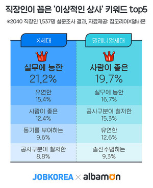 알파상사 이미지