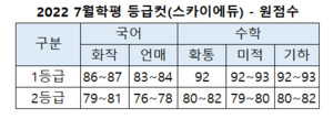 베리타스에듀 이미지
