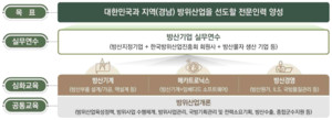 알파인력 이미지