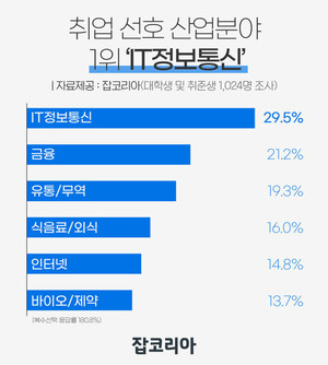 알파정보통신 이미지