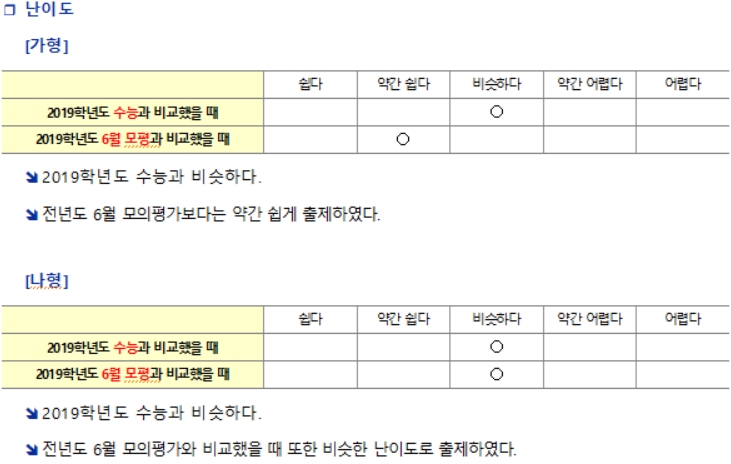 [2019 6월 모의고사] 수학 