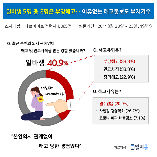 *자료=인크루트 제공