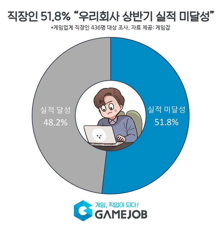 *자료=게임잡 제공