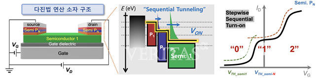사진=성균관대 제공
