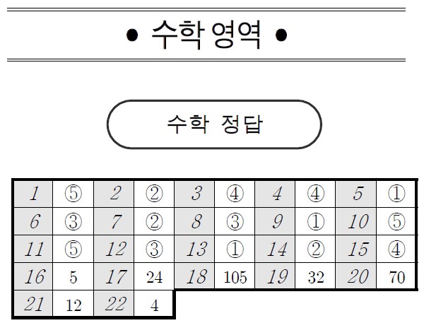 *자료=서울교육청 제공