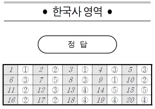 *자료=서울교육청 제공