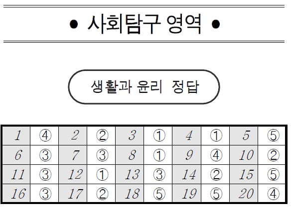 *자료=서울교육청 제공