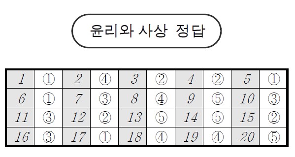 *자료=서울교육청 제공