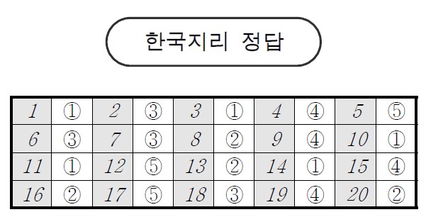 *자료=서울교육청 제공