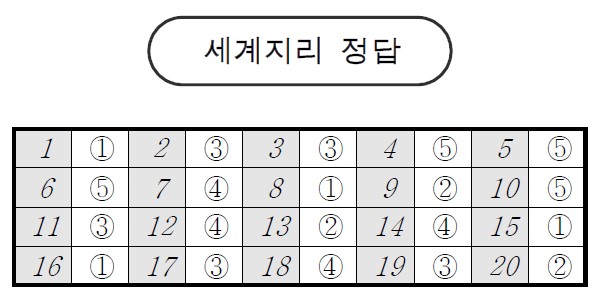 *자료=서울교육청 제공
