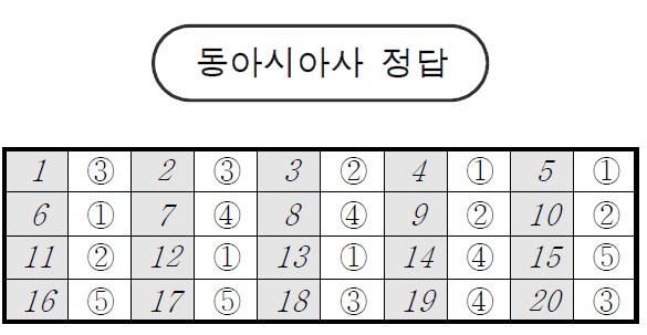 *자료=서울교육청 제공