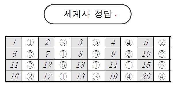 *자료=서울교육청 제공