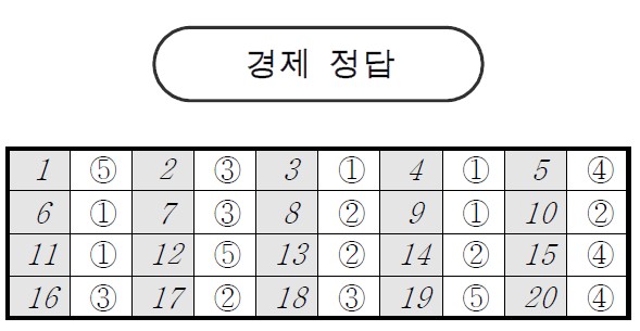 *자료=서울교육청 제공