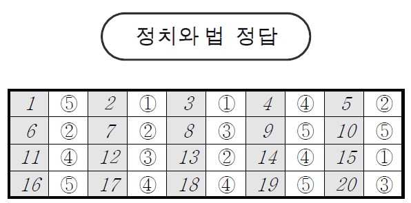*자료=서울교육청 제공
