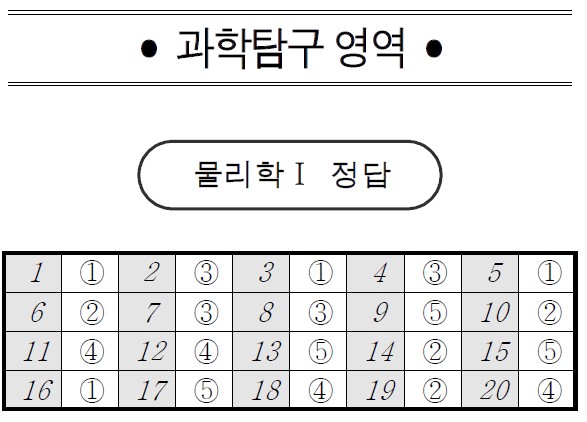 *자료=서울교육청 제공