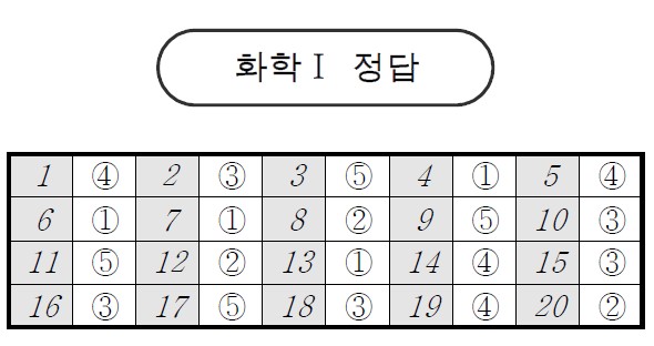 *자료=서울교육청 제공