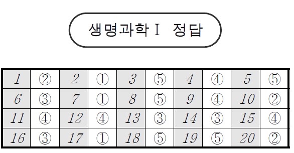 *자료=서울교육청 제공