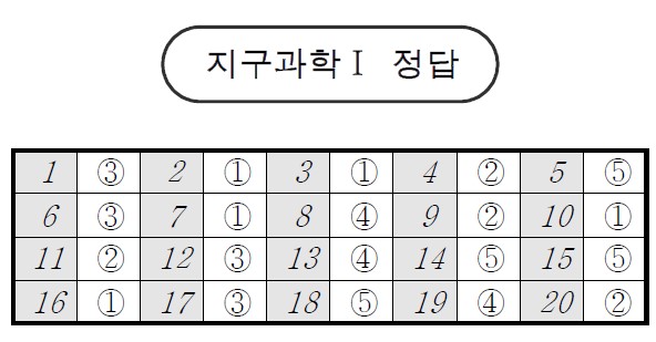 *자료=서울교육청 제공