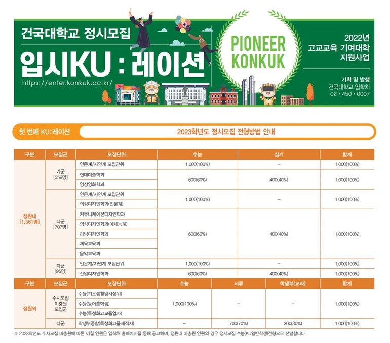 건국대가 2023학년 정시모집을 대비해 온라인 리플릿 '입시KU:레이션'을 12일 공개했다. /사진=건국대 '입시KU레이션'