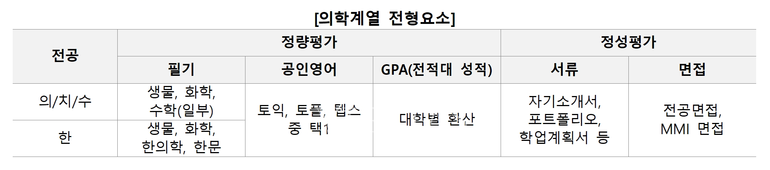 자료=김영편입 제공
