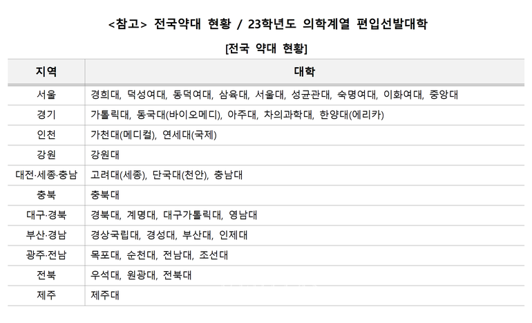 자료=김영편입 제공