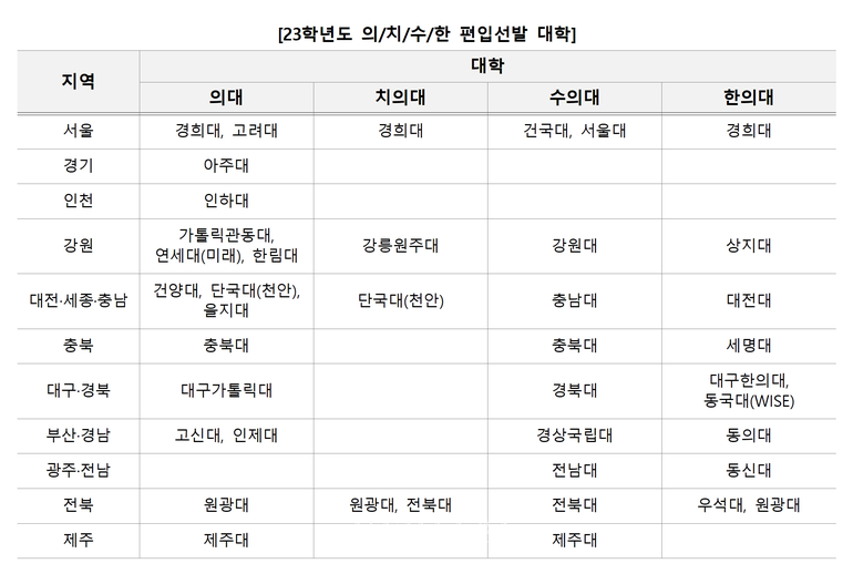 자료=김영편입 제공