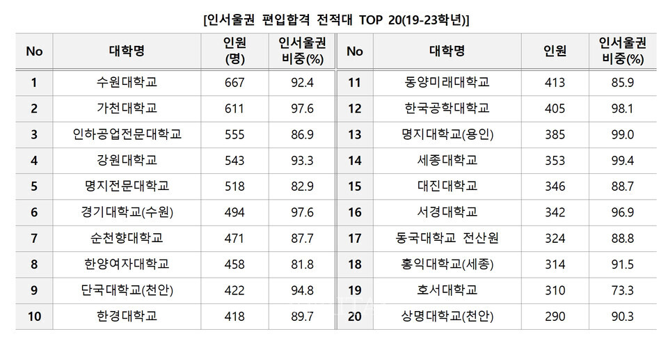 자료=김영편입 제공