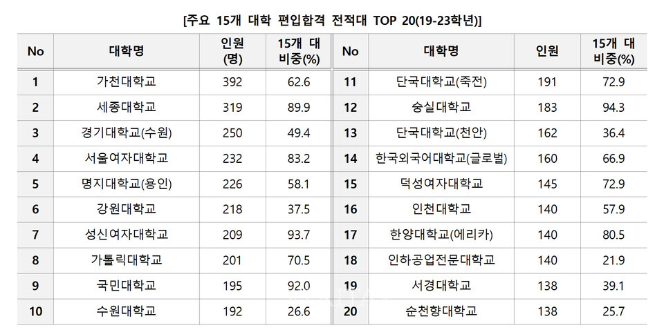 자료=김영편입 제공