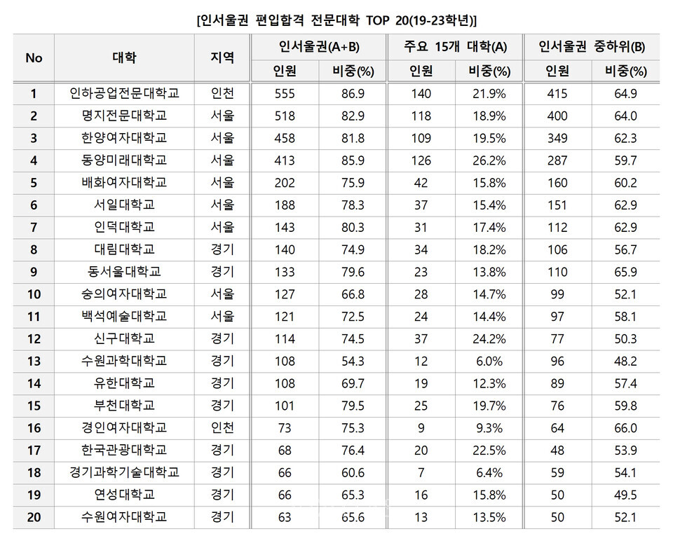 자료=김영편입 제공