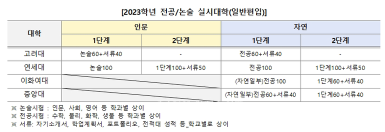 자료=김영편입 제공