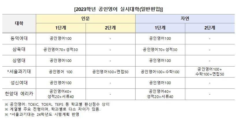 자료=김영편입 제공