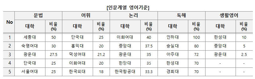 자료=김영편입 제공
