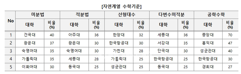 자료=김영편입 제공