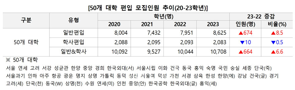 자료=김영편입 제공