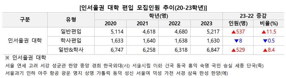 자료=김영편입 제공