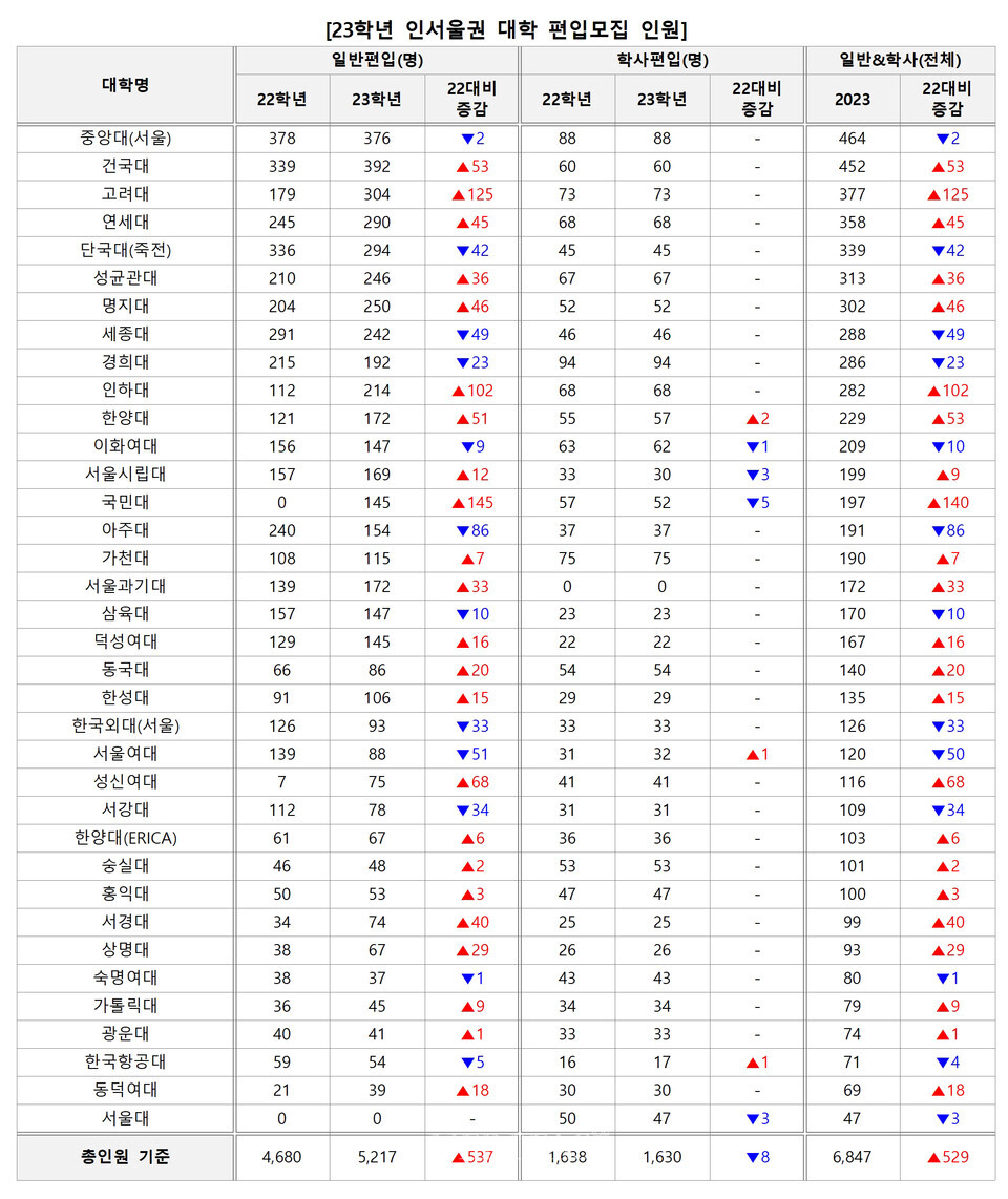자료=김영편입 제공