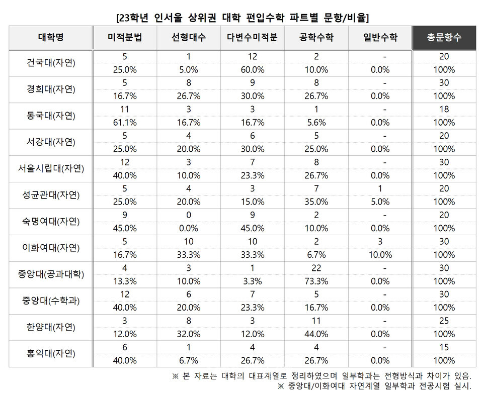 자료=김영편입 제공