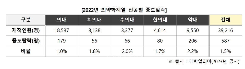 자료=김영편입 제공