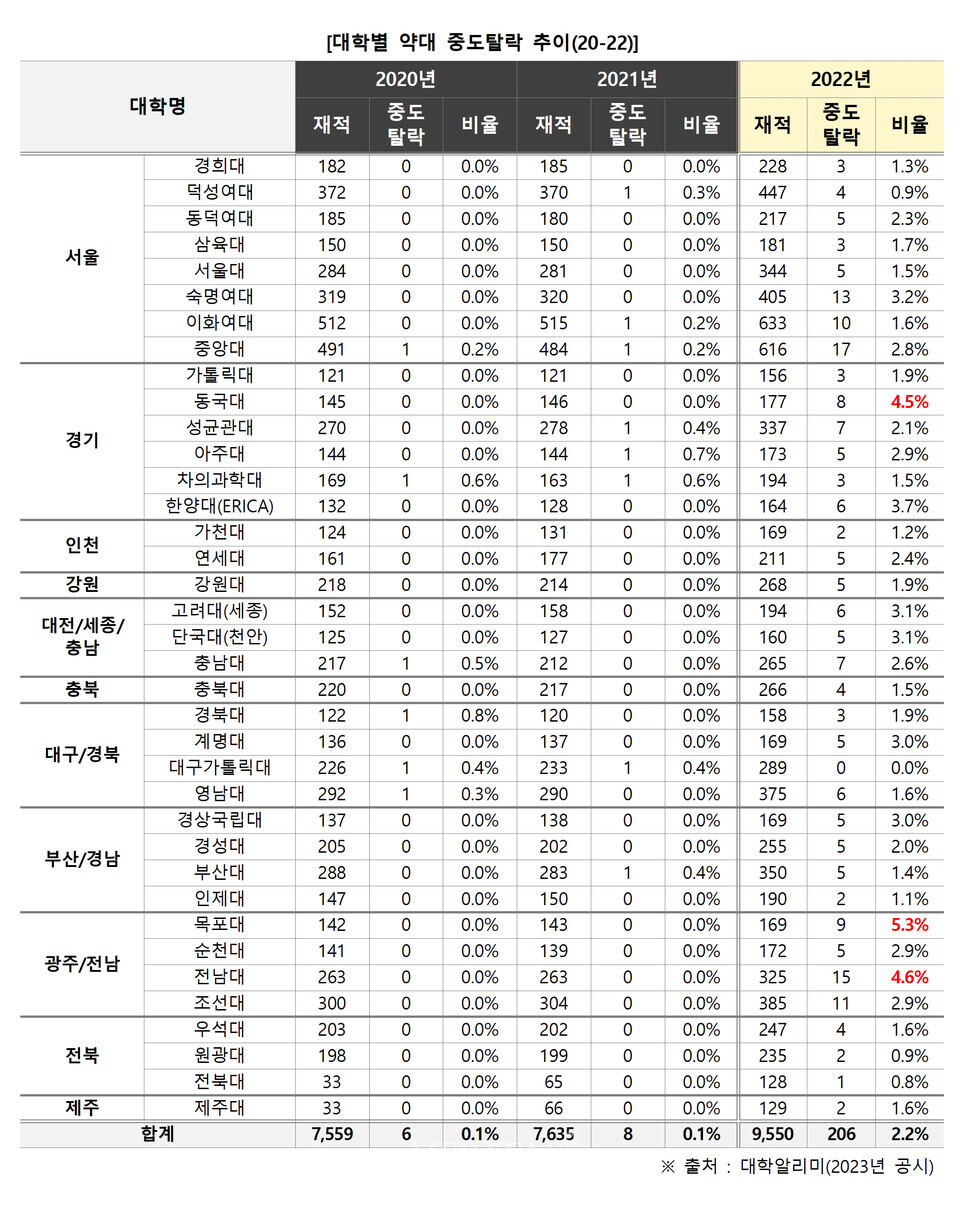 자료=김영편입 제공